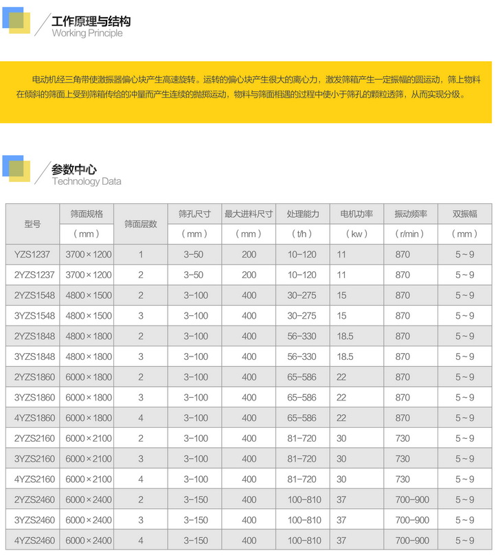 圆振筛