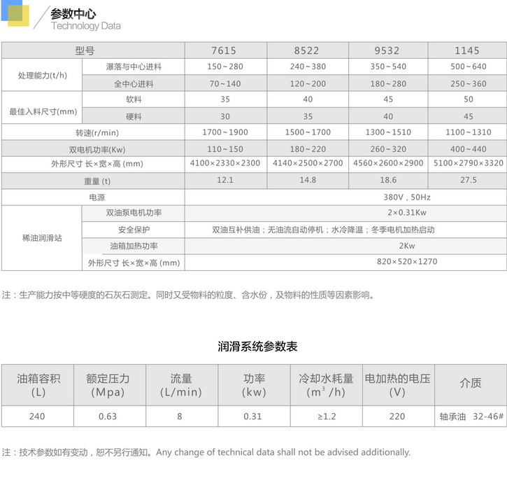 制砂机1