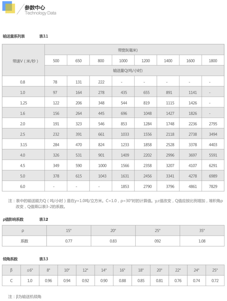输送带气垫带式