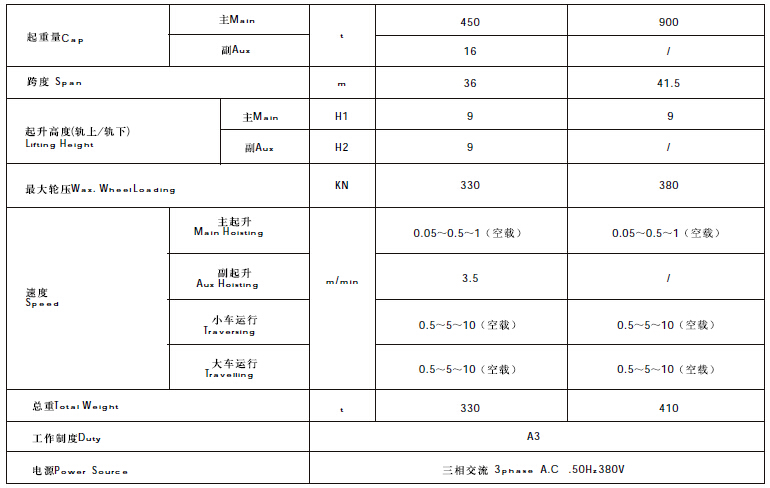 移梁机提梁机