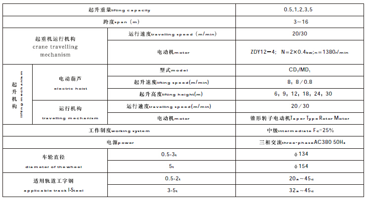 电悬起重机